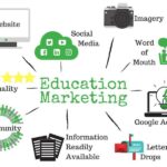 Ten Ideas for Digital Marketing for Schools