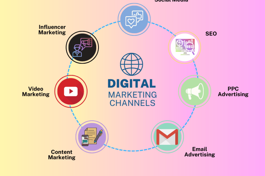 5 Entry Level Digital Marketing Careers